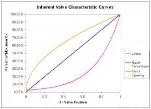 VC-Curves-300x217
