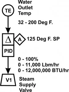 temperature 2