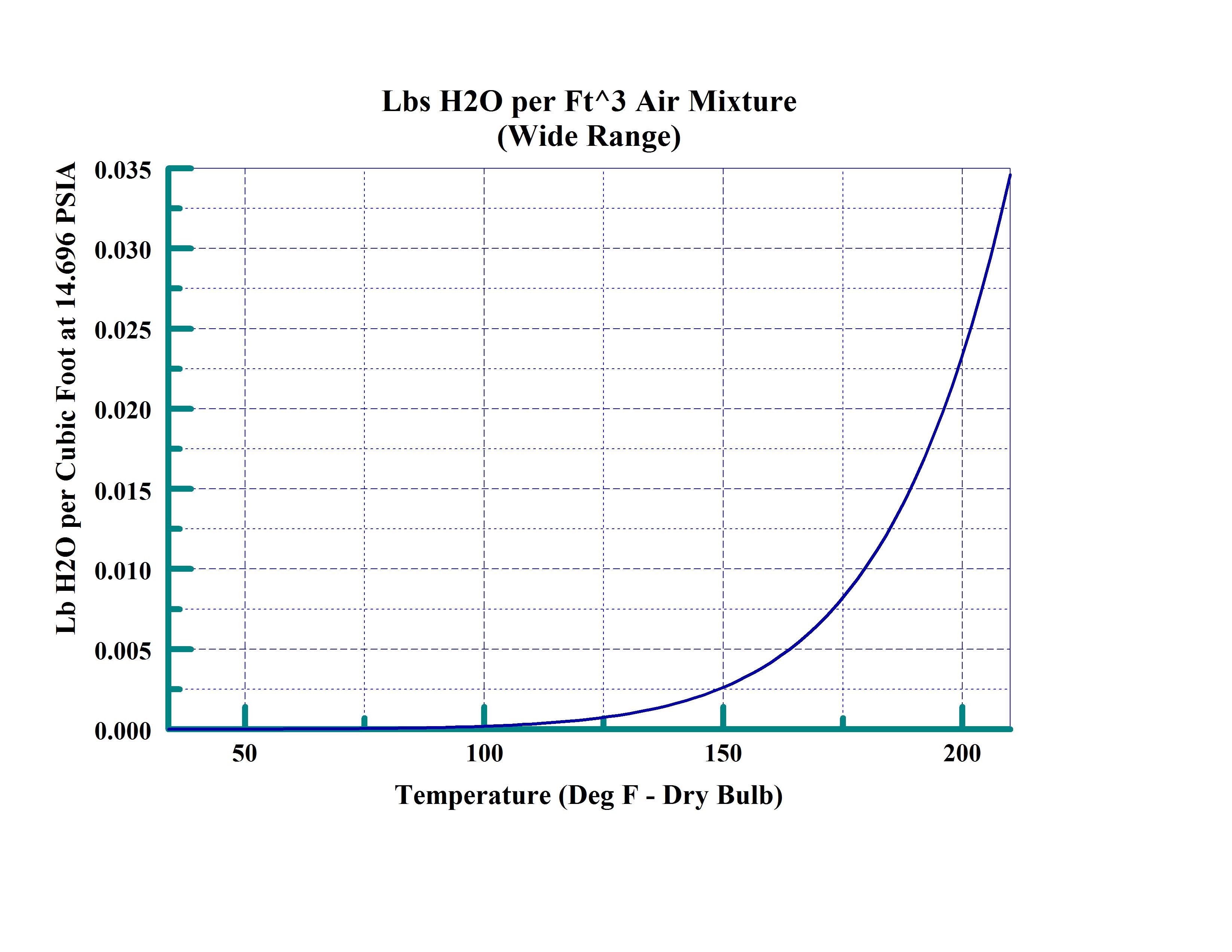 BASIC HUMIDITY MADE EASY Excel Engineering Inc 