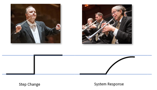 Conductor
