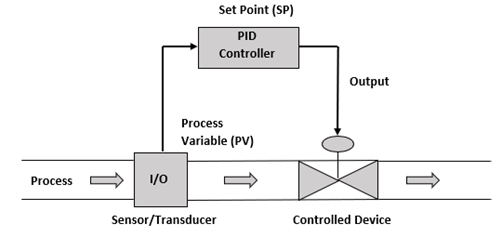 Control_Loops
